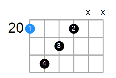 CmMaj7 Chord